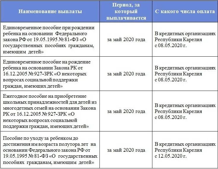 Через сколько придут выплаты. Единовременное пособие после рождения ребенка. Пособие о единовременной выплате на рождение ребенка. Пособие при рождении ребенка сроки. Выплата единовременного пособия при рождении ребенка сроки выплаты.