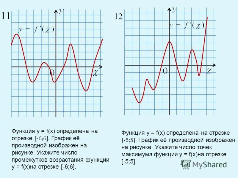 Наибольшее и наименьшее значение функции. Функция убывает на отрезке. Определение убывающей функции на отрезке. Функция убывает на отрезке. Функция убывает на отрезке.
