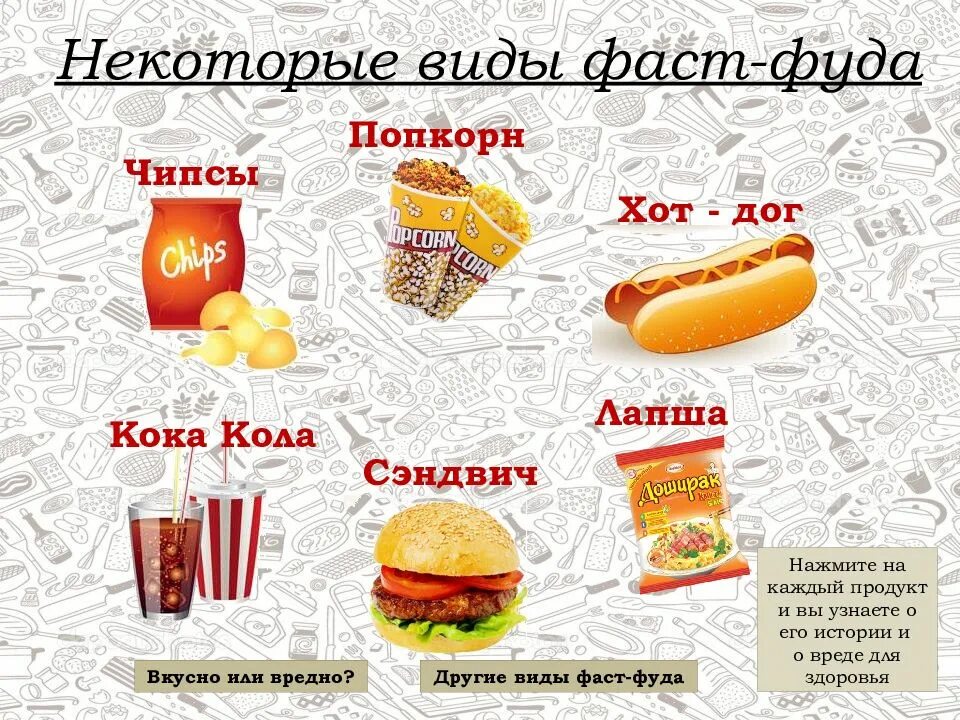 Как переводится фаст фуд. Разновидности фастфуда. виды быстрого питания. названия продуктов фастфуда. названия фаст фуда еды.