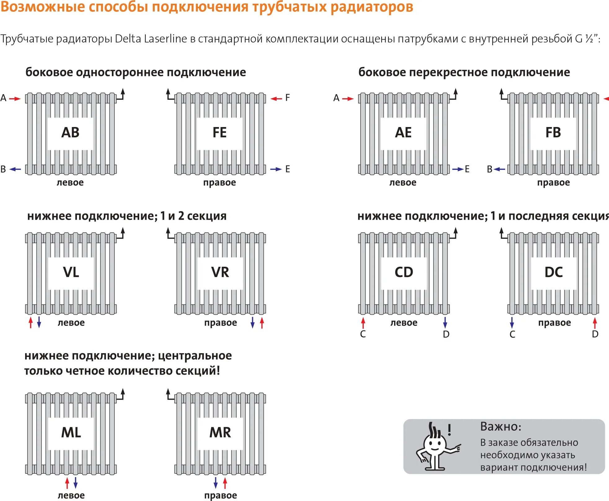 Панельные радиаторы с нижним подключением схема подключения. Терморегулятор для радиатора отопления с боковым подключением. Тип подключения боковое. Типы подключения трубчатых радиаторов. Радиатор стальной трубчатый delta laserline ventil схема.