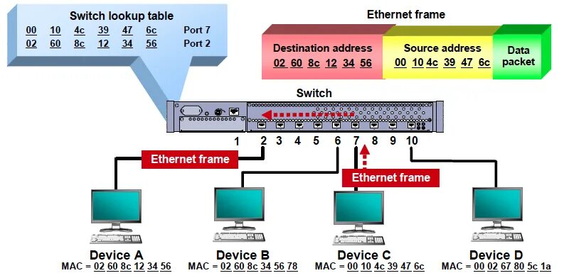 Кадры протоколов ethernet. Заголовки ethernet switch. последовательность ethernet. структура адреса ethernet. кадр ethernet компьютерные сети.