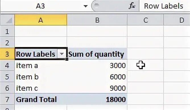 Row labels. Row labels