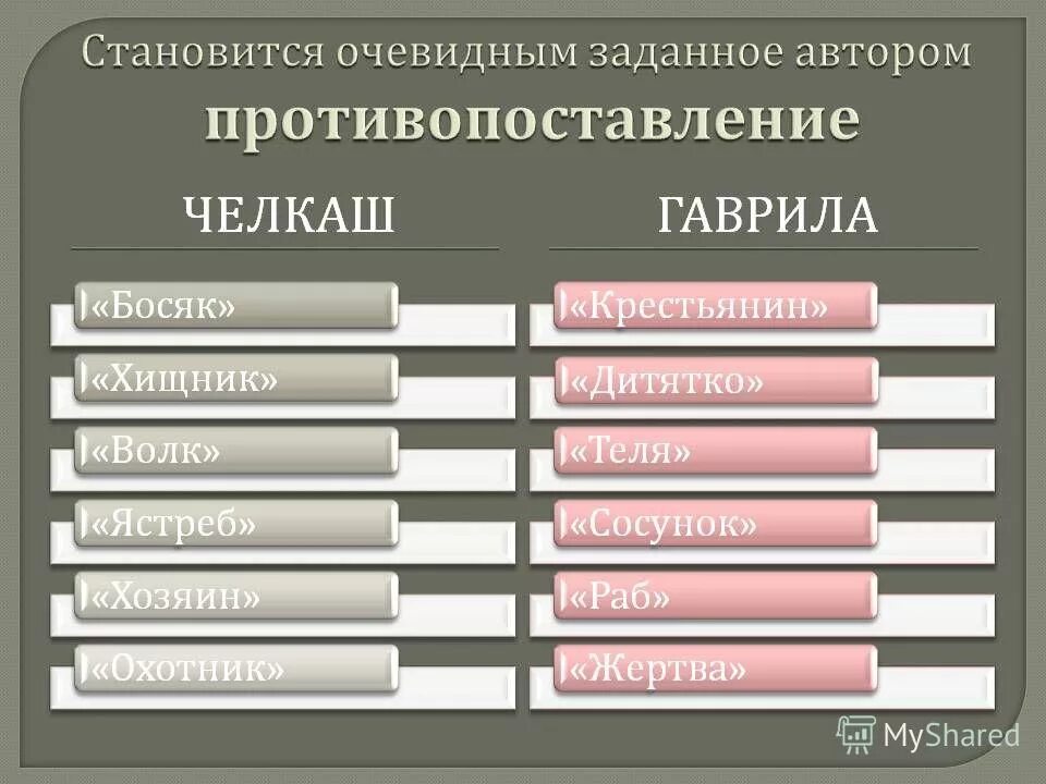 Характеристика челкаша и гаврилы. Составьте характеристику челкаша. Челкаш сравнительная характеристика челкаша и гаврилы. Чувства и ощущения челкаша и гаврилы. Сравнительная характеристика героев челкаш.