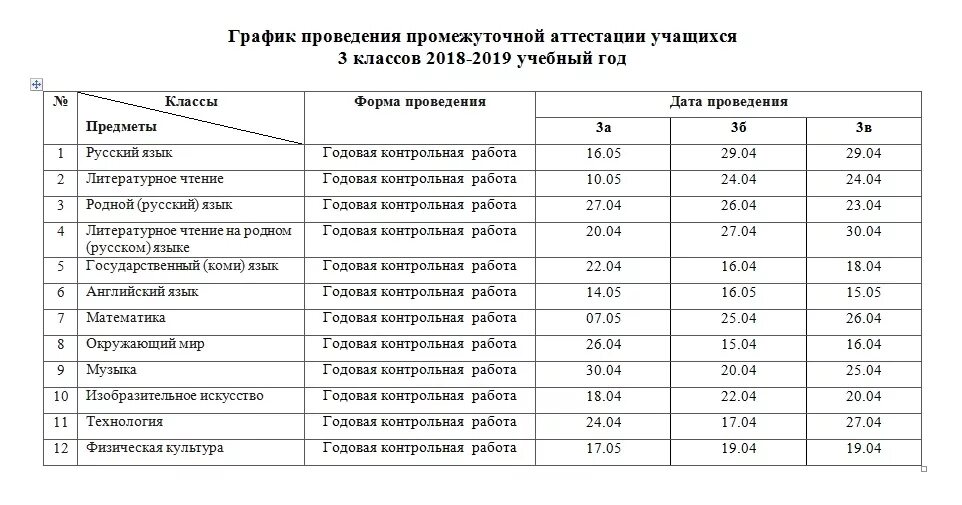 Промежуточная аттестация 1 класс 2024 год. График проведения промежуточной аттестации в школе в 2019-2020. График промежуточной аттестации в начальной школе по ФГОС. Формы промежуточной аттестации в 1 классе по ФГОС. График проведения контрольных работ в начальной школе.