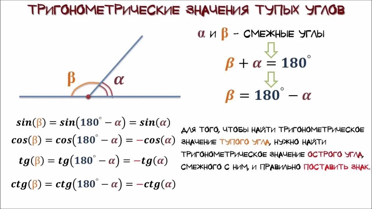 Найти косинус если синус равен 3 5. Как считать синус и косинус тупых углов. Как найти синус и косинус тупого угла. Свойство синусов смежных углов. Синусы косинусы тангенсы смежных углов.