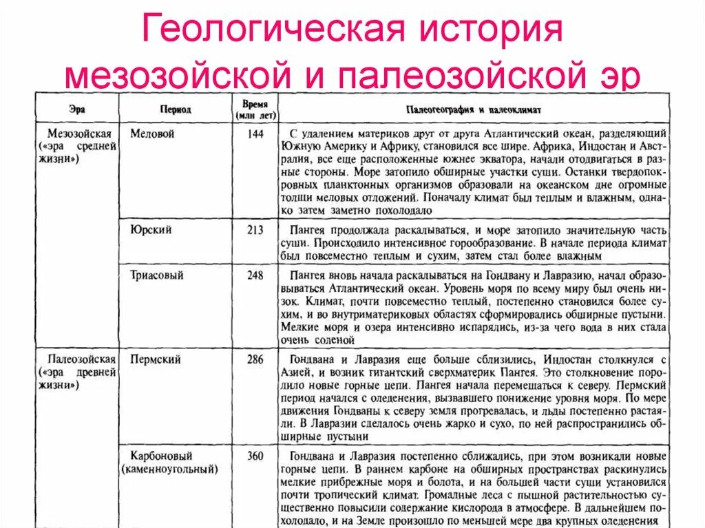 Развитие жизни сегодня. Палеозойская Эра таблица по биологии 9 класс.