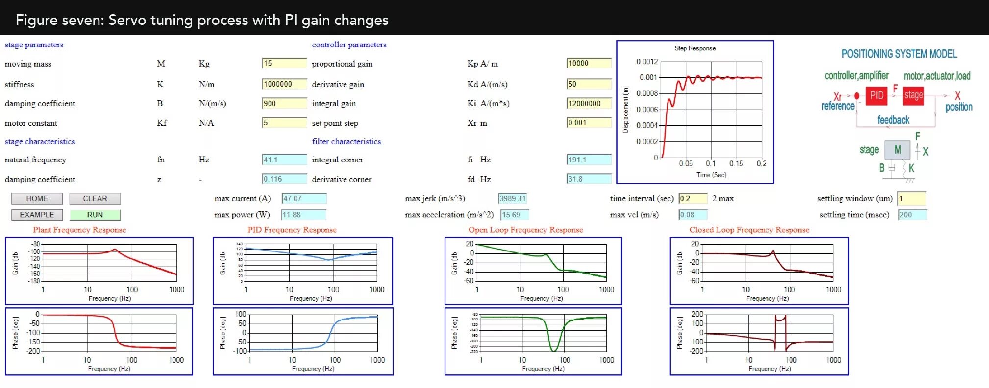 Pid таблица. Pid Tuning Effects. Pid Controller виндовс. Pid example. Load reference