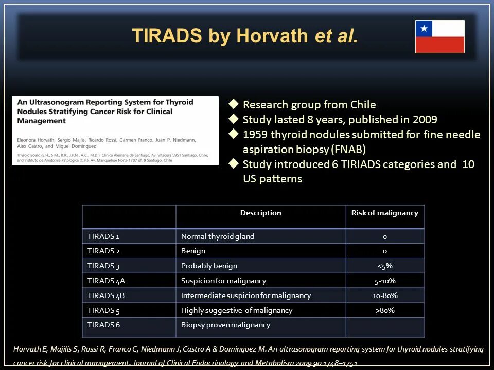 Tirads классификация узлов щитовидной. Классификация Tirads щитовидная железа. Шкала Tirads. Ti rads щитовидной железы.