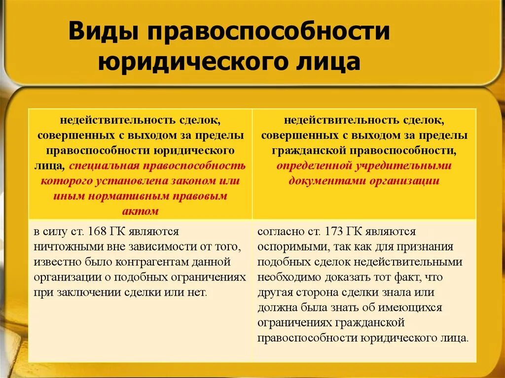 Организации обладающие общей правоспособностью. Виды правоспособности юридических лиц. Понятие правоспособности юридического лица. Виды правосубъектности юридических лиц. Понятие и правосубъектность юр лица.