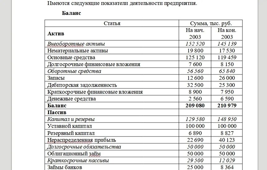 Активов в том числе