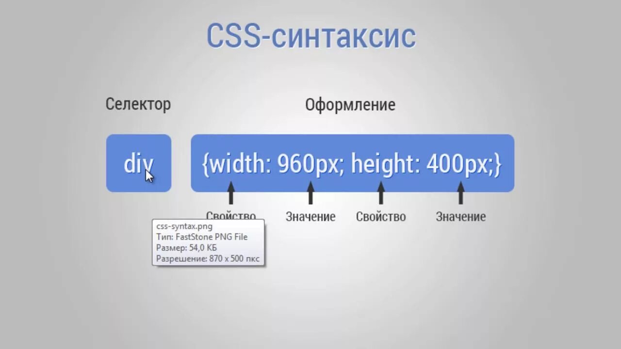 CSS селекторы. Структура CSS. Основные понятия CSS. CSS синтаксис селекторов.