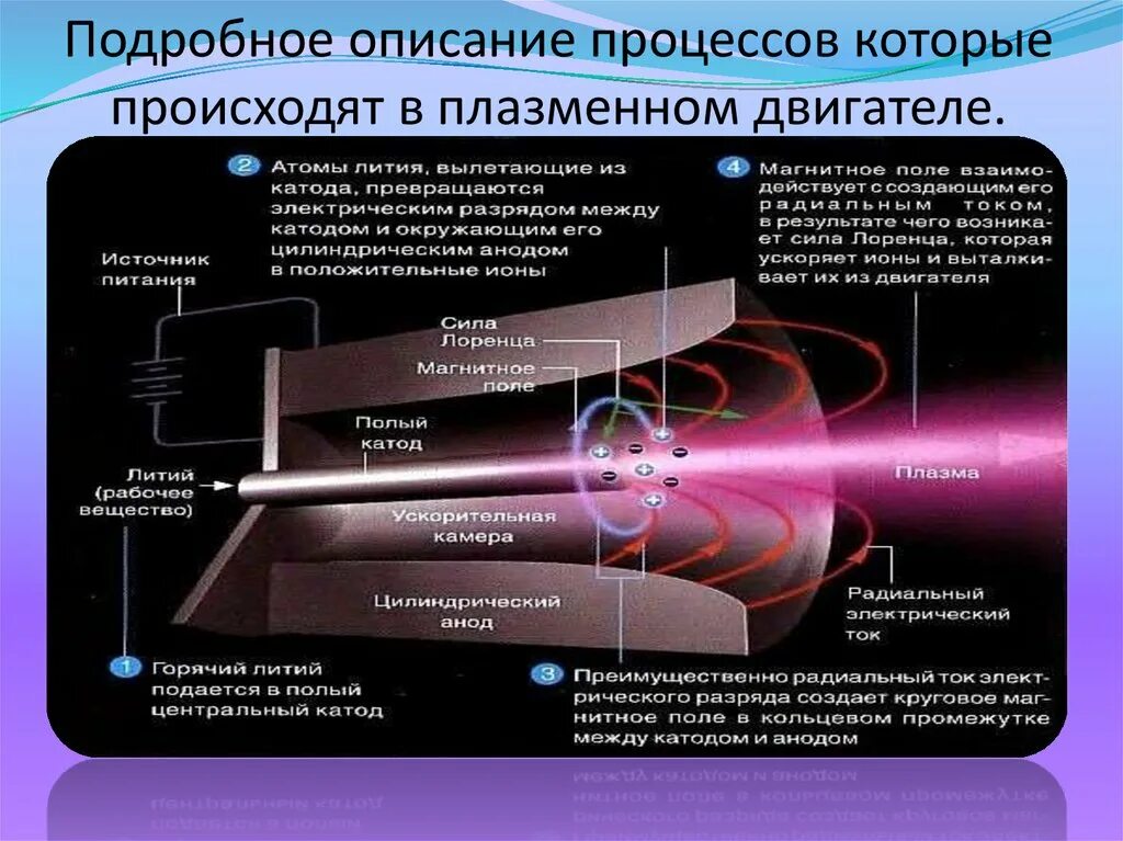 Включается плазма