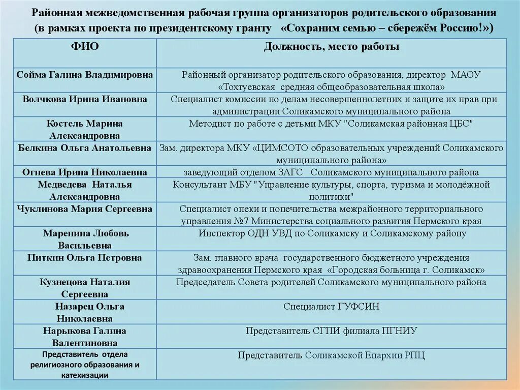Положение о межведомственной рабочей группе