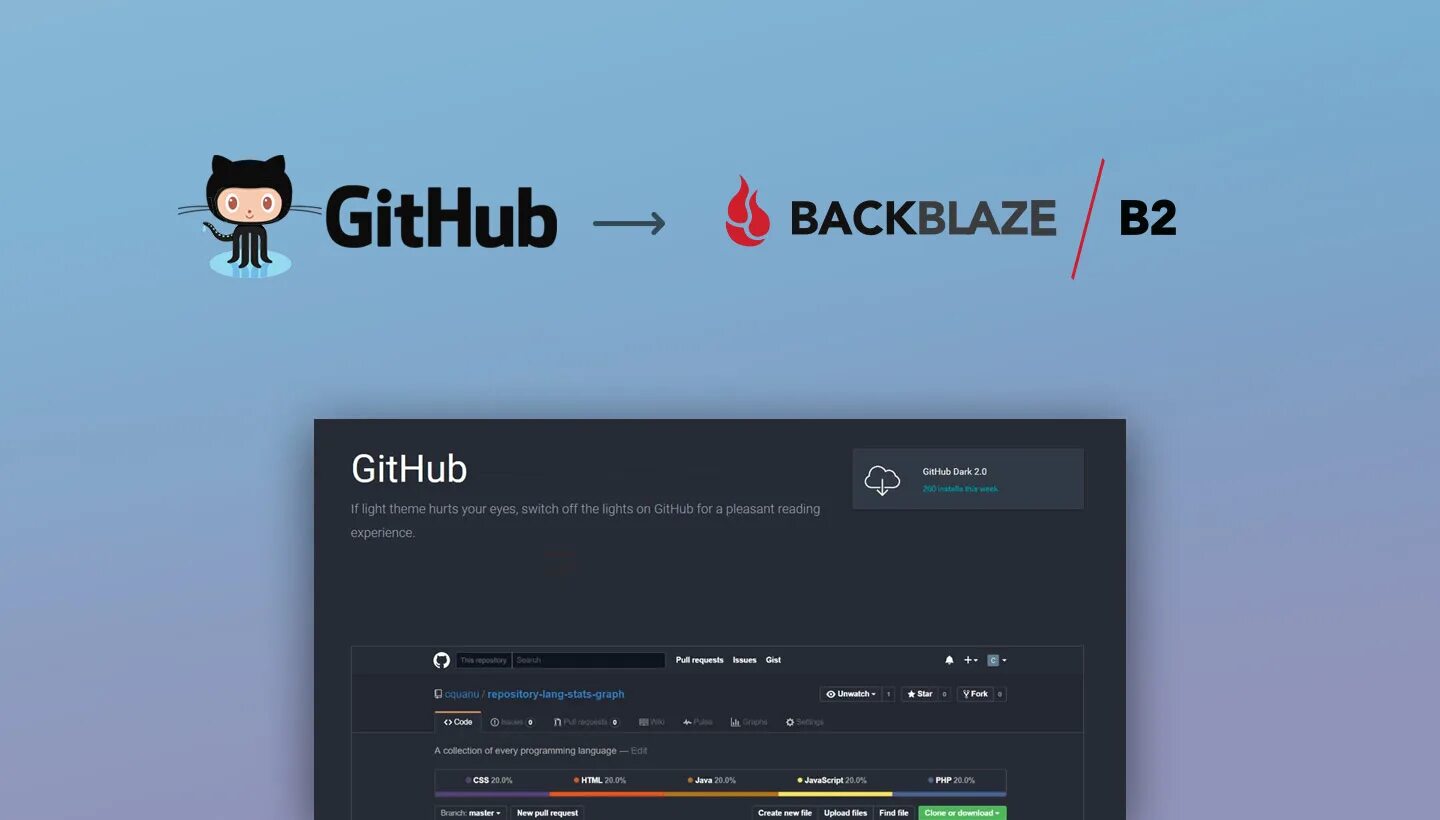 Ultra github. Фото github. github flow. github это простыми словами. github cloud.