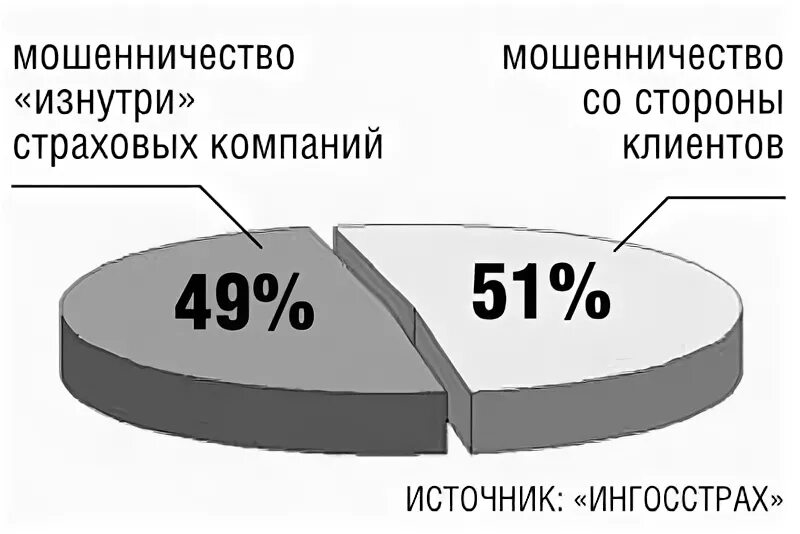 Сфера мошенников. Страховое мошенничество схема. Субъект страхового мошенничества. Примеры страхового мошенничества. Мошенничество в сфере страхования схема.