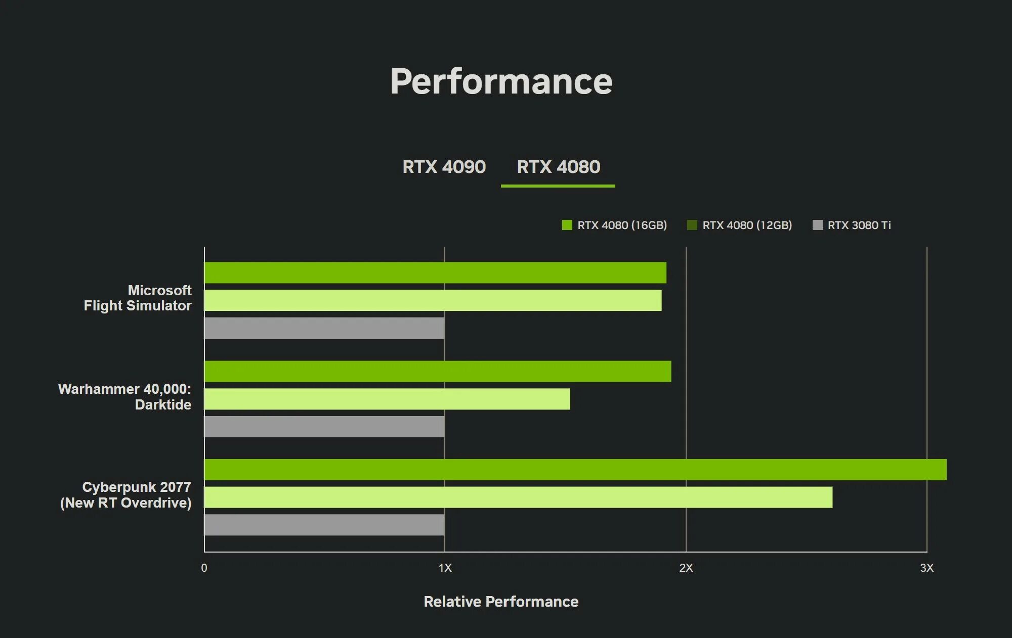 4070ti dns