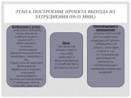 4 1 1 3 выявления