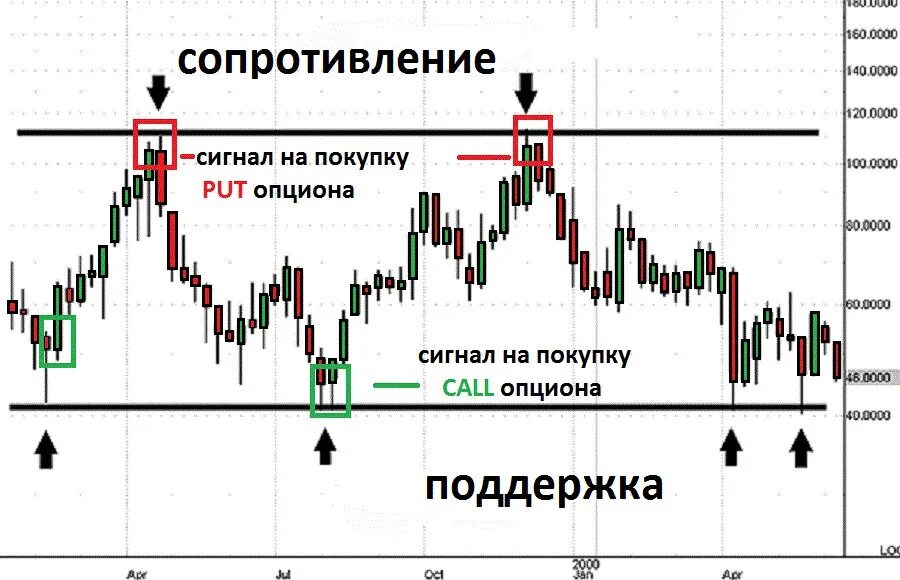 Определить сильный уровень. Уровень поддержки и сопротивления в трейдинге. Как определить поддержку и сопротивление на графике. Форекс уровни поддержки и сопротивления. Как найти уровень поддержки и сопротивления на графике.