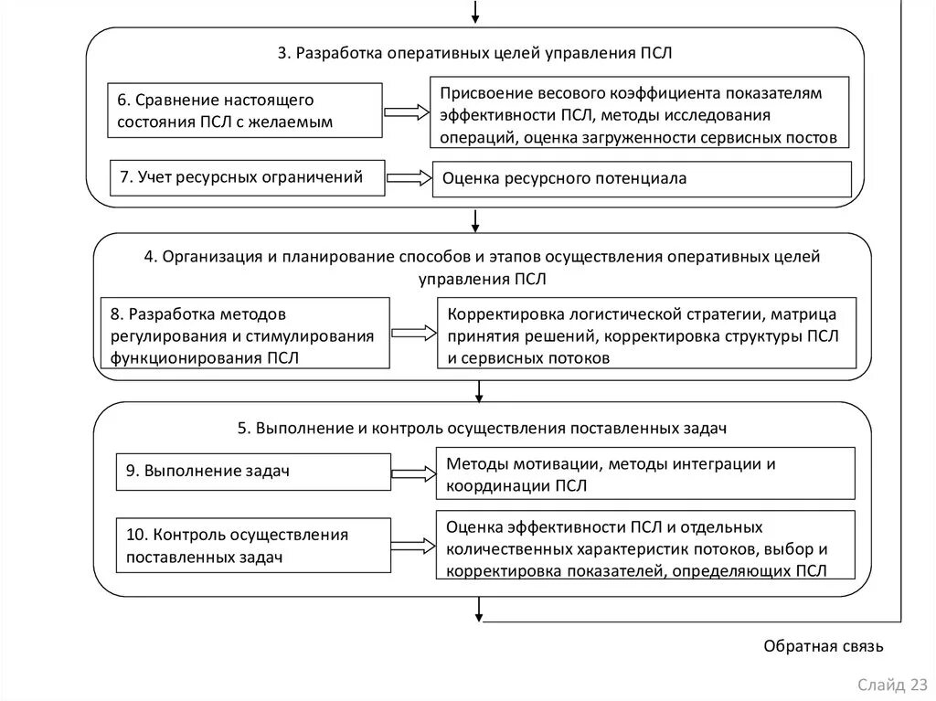 Методы теории исследования операций. Характеристика методов исследования операций. Методы исследования операций и принятия решений. Задачи исследования операций.