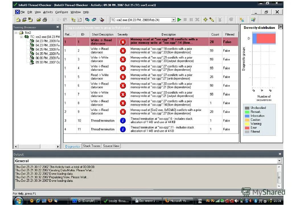 Cpp 18. Intel thread Checker. Access Conflicts in Parallel Programming.