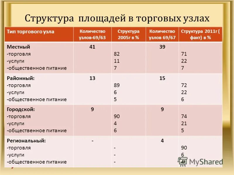 схема минимизация производственных площадей. производственная структура предприятия. схема организационной структуры предприятия на примере предприятия. материально-техническая база розничной торговли. структура площадей предприятия.