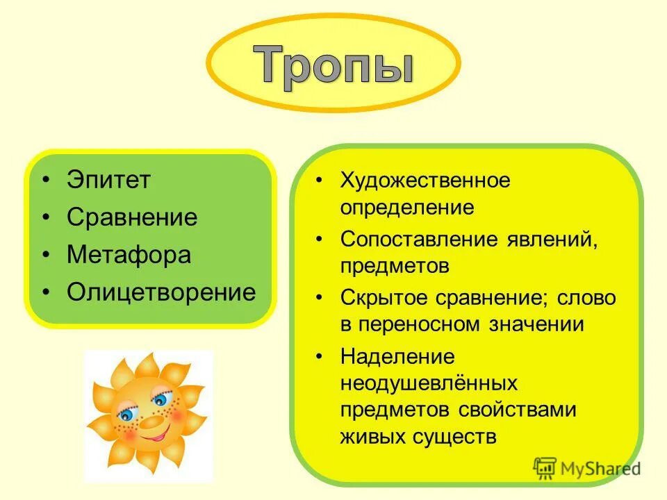 Какие могут быть эпитеты примеры Выразительные средства речи online presentation