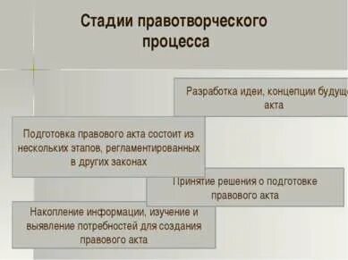 Правотворческая техника