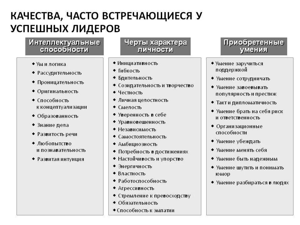 Характеристики человека на п. Черты и качества личности. Качества характера человека. Черты характера и качества личности. Качества и черты характера человека список.