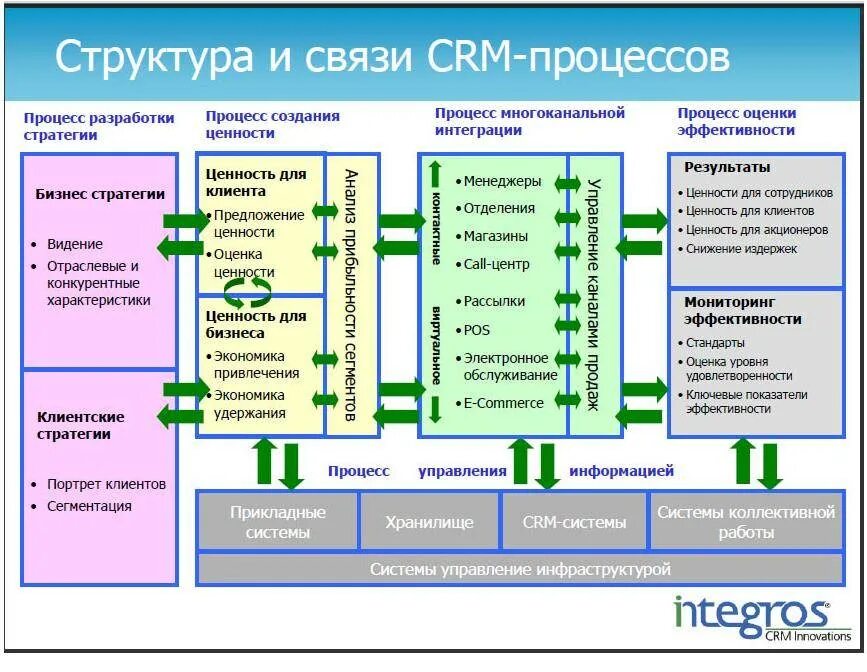 Подходит к системе
