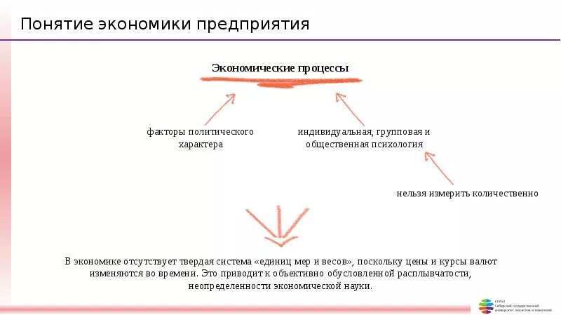 Процессы в экономике примеры. Понятие экономического процесса. Виды экономических процессов. Экономические процессы примеры. Лекция по экономике.