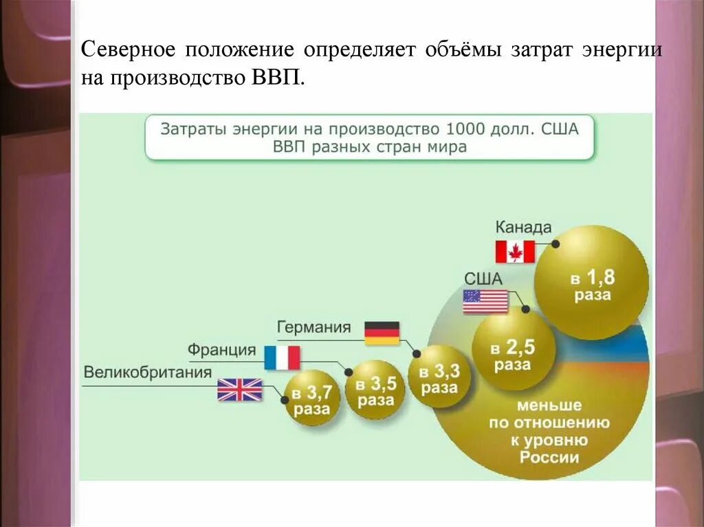 Положение российской экономики. Производство ВВП. Влияние Северного положения на хозяйство России. Факторы развития хозяйства география. Влияние положения России на хозяйство.