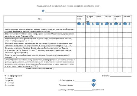 Дорожная карта планируемый маршрутный лист