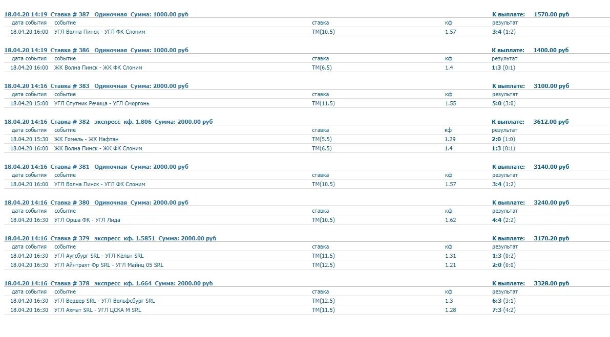 Результаты ставок на сегодня