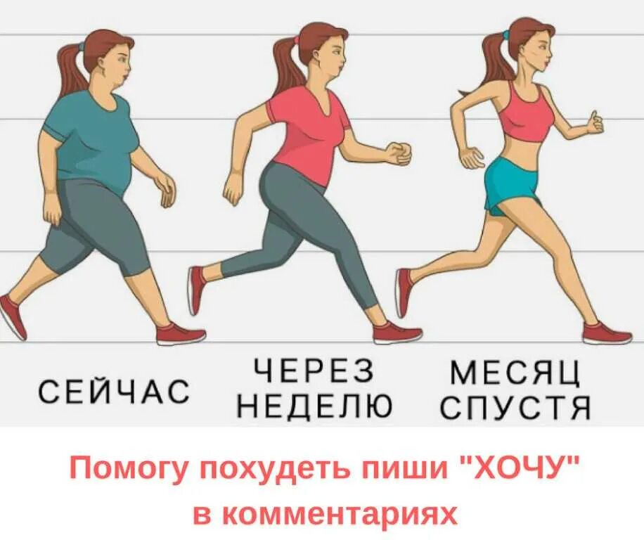 Похудение иллюстрация. Хочу похудеть. Мотивация для похудения. Как похудеть картинки. Что помогает сбросить вес