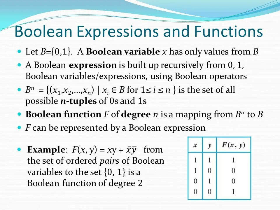 Boolean. Boolean expression. Boolean function. Boolean variable.