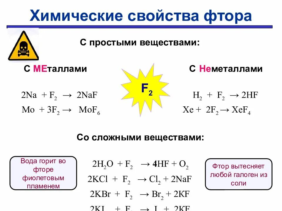 Физические свойства галогенов 9 класс. Химические свойства фтора с уравнениями. фтор с неметаллами реагирует. химические свойства фтора кратко. химические свойства галогенов фтор.