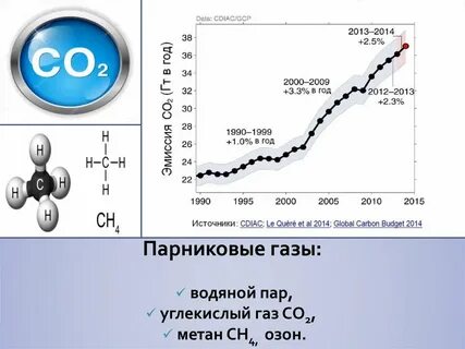 Пары углекислого газа