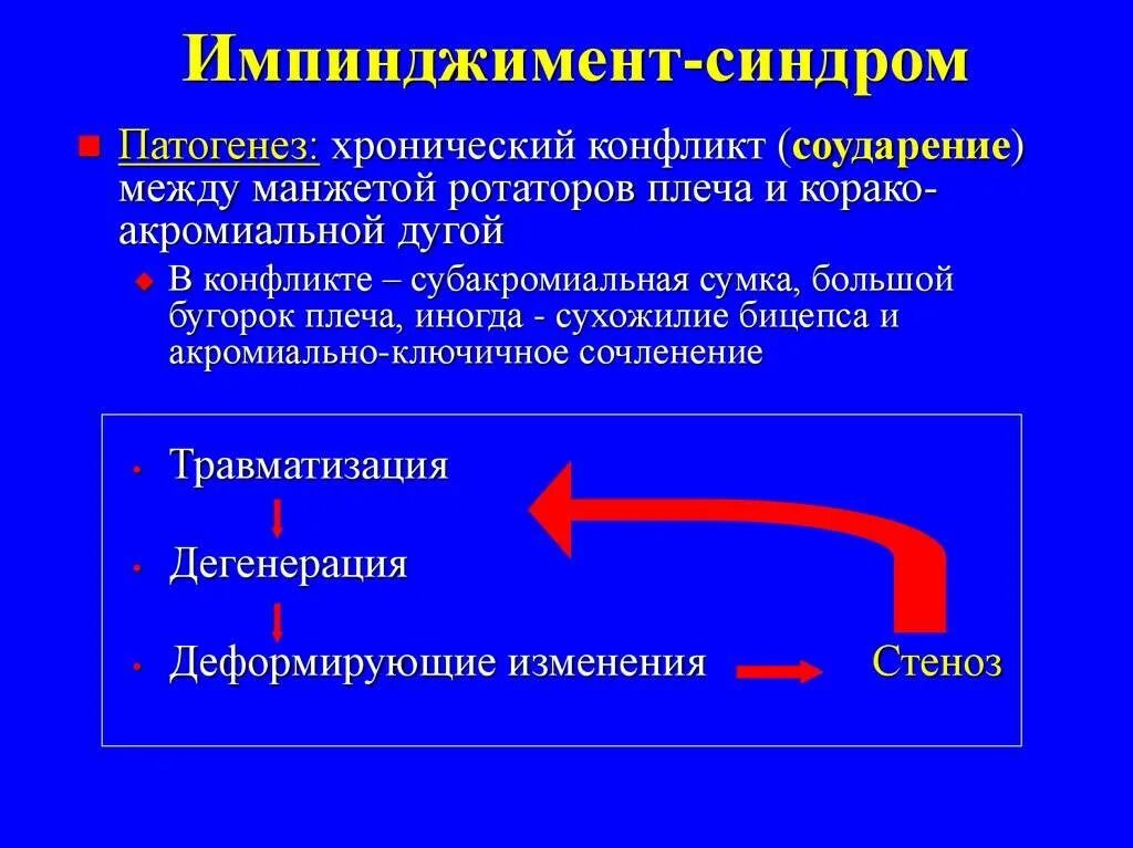 Синдром сдавления ротатора плеча. Подакромиальный импинджмент. импиджмент синдром плечевого сустава механизм. импиджмент синдром плечевого сустава патогенез. подакромиальный импинджмент синдром плечевого сустава.