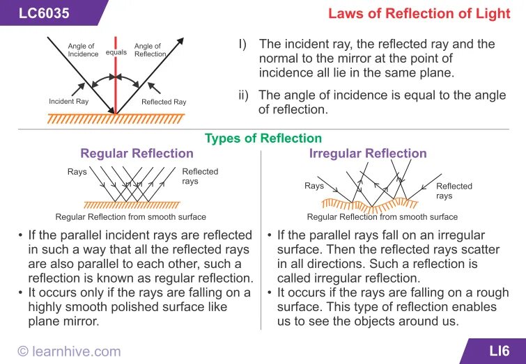 What is reflected in