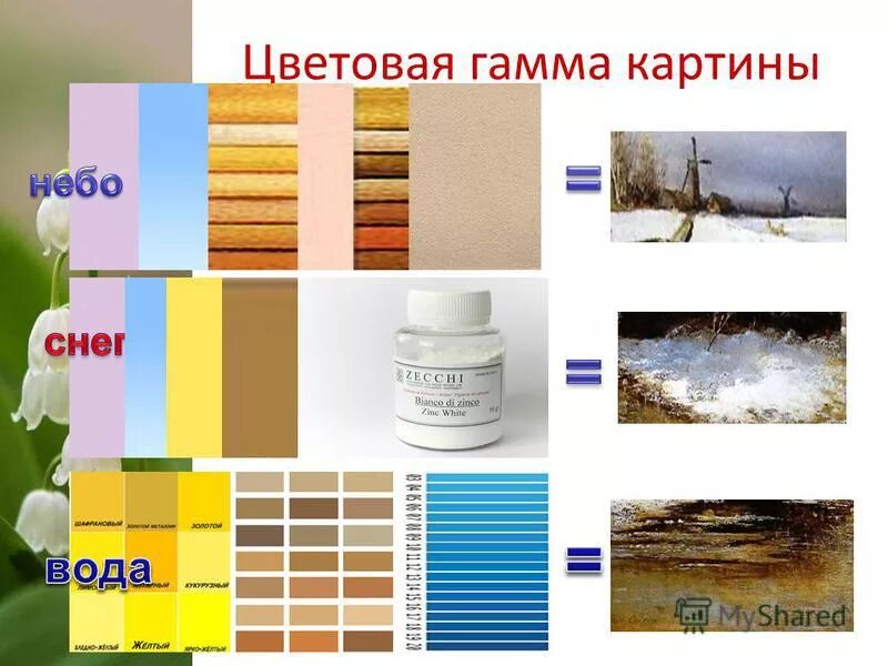 Презентация к сочинению "Первый снег" А.Пластов (4 класс)