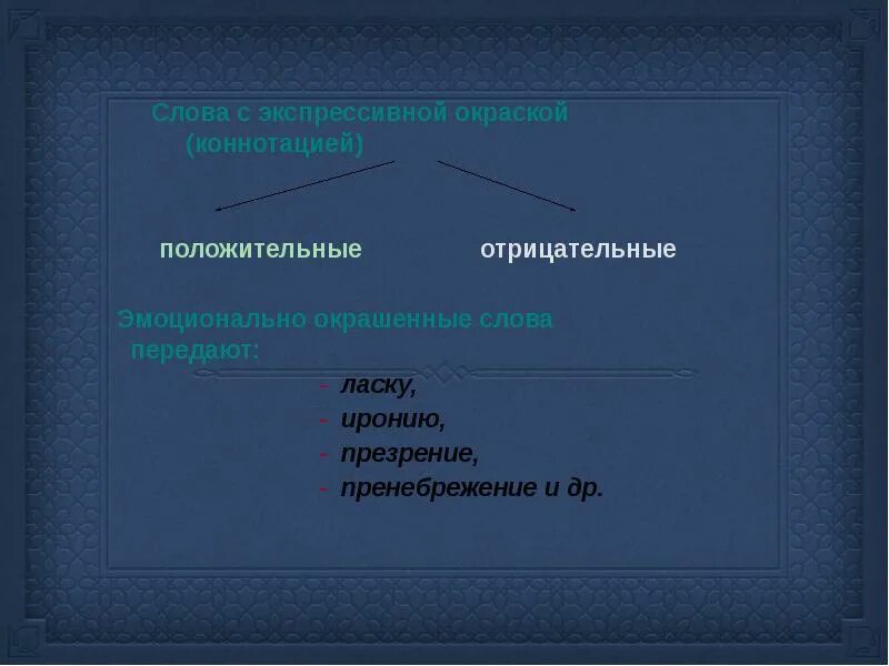Циональной окрашенные слова. Положительная и отрицательная окраска слов. Отрицательно окрашенные слова. Положительная и отрицательная окраска слов. Положительно окрашенные слова.