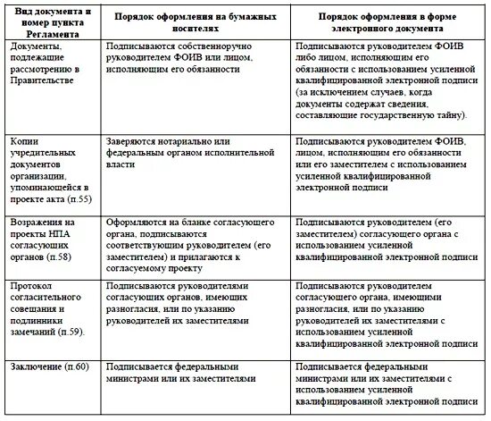 Таблица сравнительного анализа видов государственного принуждения. Карта сравнительного анализа по административному праву. Сравнительный анализ видов государственной службы. Карта сравнительного анализа