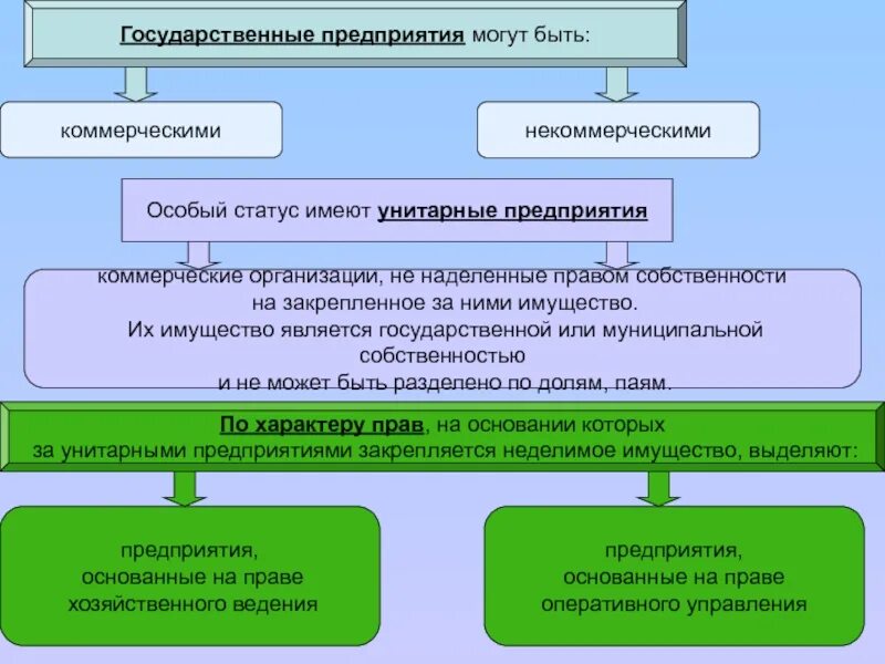 Какая государственная организация занимается