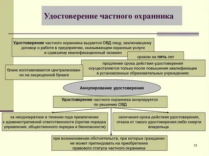 О вопросах осуществления охранной деятельности