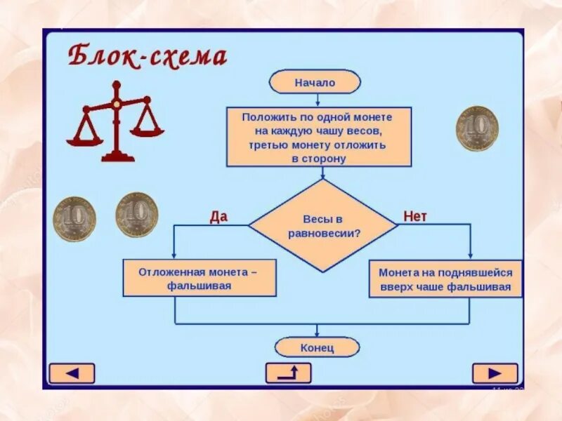 Задачи на взвешивание монет. Алгоритм найти фальшивую монету. Алгоритм фальшивая монета. Задачи на взвешивание 5 класс.