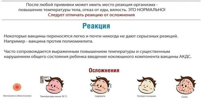 После прививки гепатит поднялась температура. Реакции на прививки. реакции после вакцинации. реакции после вакцины ребенок. реакция на прививку у детей.