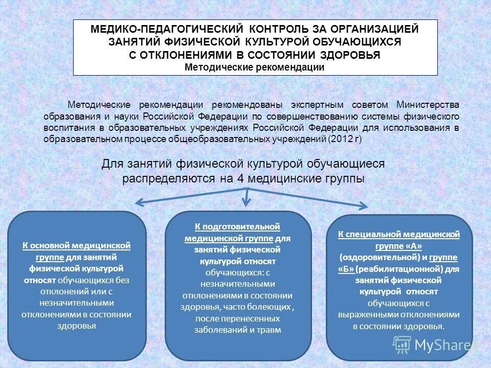 Гигиенические требования к организации занятий. Формы контроля в начальной школе. Контроль проведения занятий. Методы контроля за эффективностью тренировочных занятий. Гигиенические требования к проведению занятий.