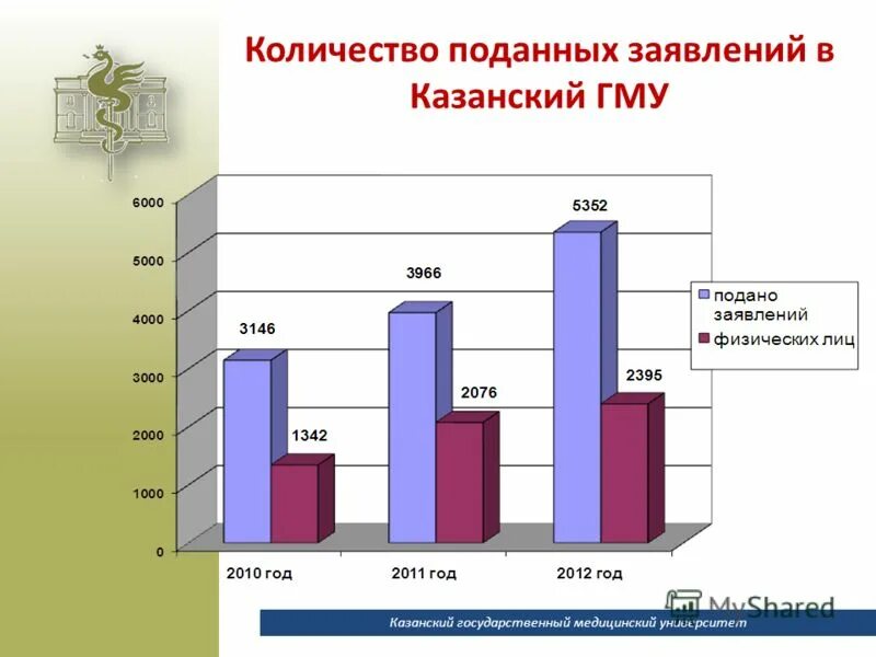 количество поданных заявок. количество мест. таблица стоимости презентационного оборудования за период 2014-2015 года. количество поданных заявок. сколько школ в приволжском федеральном округе.
