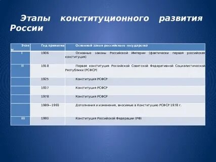 Страны конституционного развития