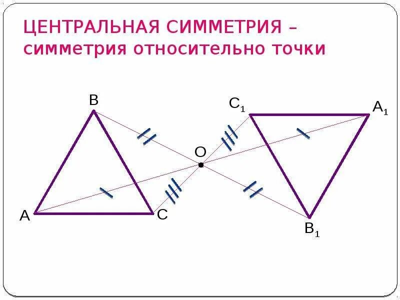 Построить центральную симметрию фигуры. Центральная симметрия как построить. таблица осевая и центральная симметрия. центральная симментри. центраельнаясимметиия.